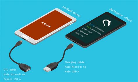 Android Pin 的图像结果