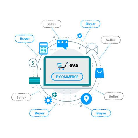 Commerce Software 的图像结果