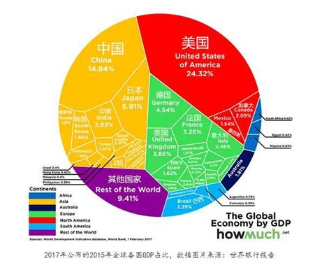 1960—2100各国GDP历史与预测数据 - 知乎