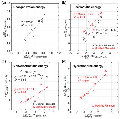 Hydration Thermodynamics of Non-Polar Aromatic Hydrocarbons: Comparison ...