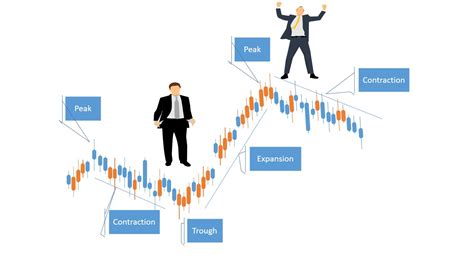 Busines Cycle Chart 的图像结果