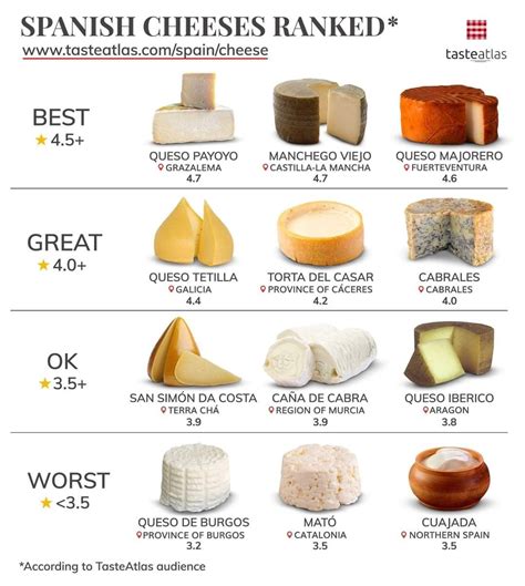 Spanish cheeses 62 cheese types in spain – Artofit