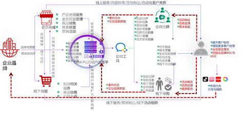 瑞幸咖啡私域运营（附全面深扒私域运营全细节）-8848SEO