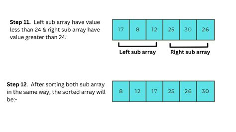 Explain About Quick Sort 的图像结果