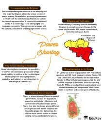 Mindmap: Power Sharing - Social Studies (SST) Class 10 PDF Download