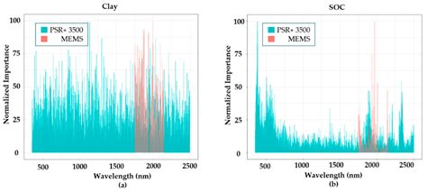 Evaluation of a Micro-Electro Mechanical Systems Spectral Sensor for ...