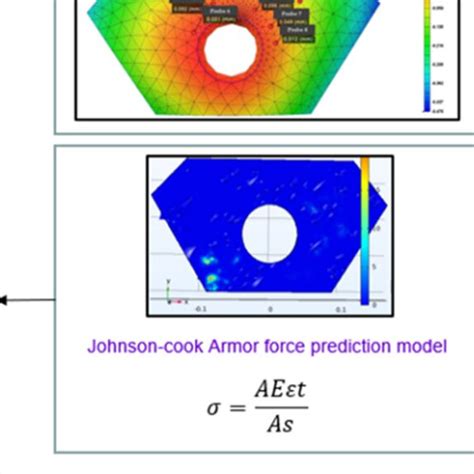 Image result for IMGD Model Explainer