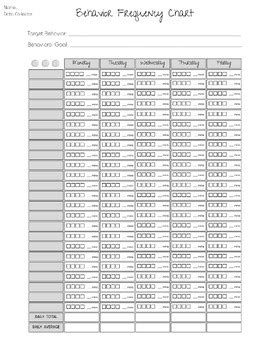 Image result for Behavior Frequency Chart