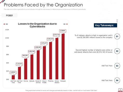 Computer PowerPoint Presentation 的图像结果