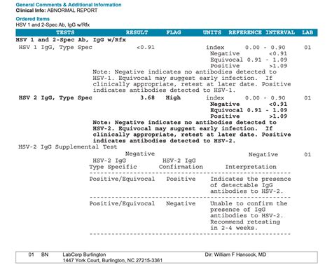 Warning: The Dangers Of HSV-2 IGG Positive Results