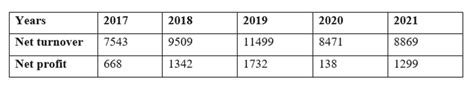 National Aluminum Company Limited - a stable progress | Investing.com India