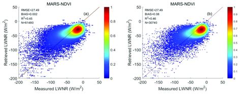Image result for Multivariate adaptive regression spline MARS Explained