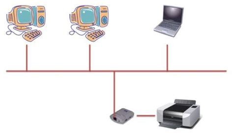 Image result for Using PC as Print Server