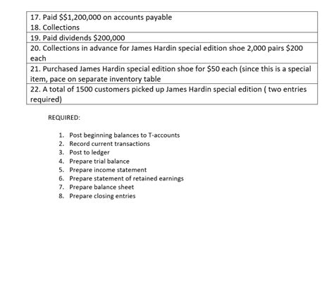 FIFO Journal Entry 的图像结果