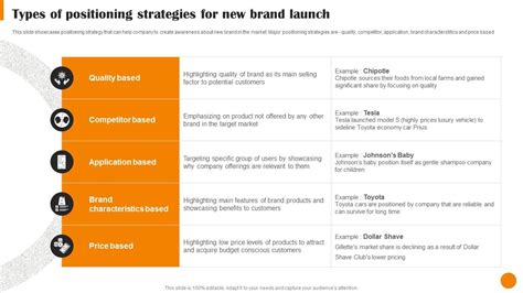 Image result for Positioning Strategy Elements