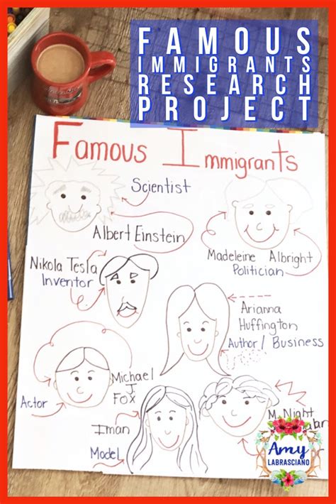 Immigration Lessons 的图像结果