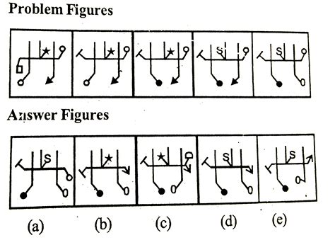 Correct figure in the following