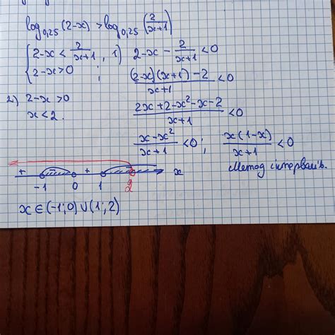 log_[0,25] (2-x)>log_[0,25] (2/x+1) - Школьные Знания.com