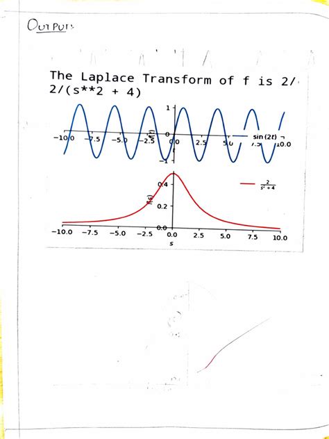 Image result for Math Lab Record