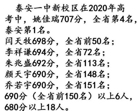 2023年山东泰安高考成绩公布时间 6月26日前开通查分入口