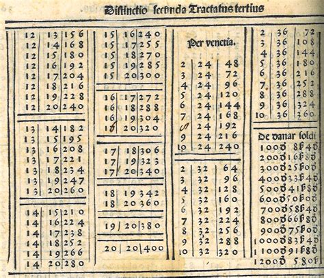 Image result for Library Maths Section
