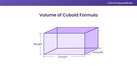 Image result for Volume of Cuboid Use Function in Coding