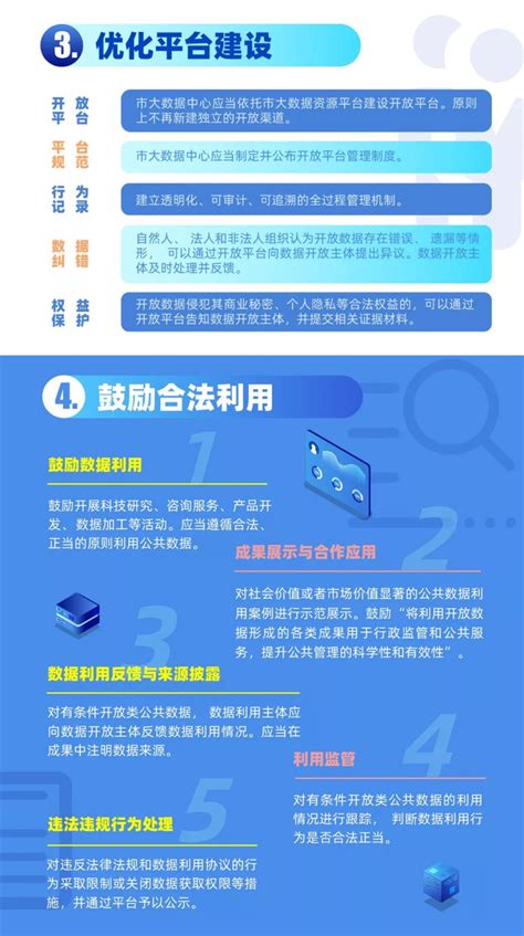 数据开放 的图像结果