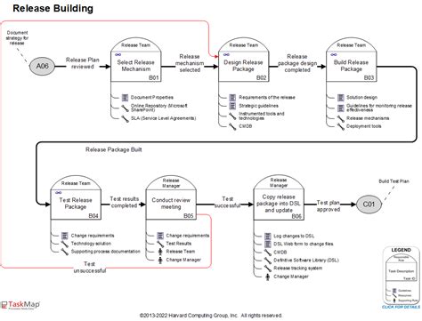 Image result for Resever TaskMap