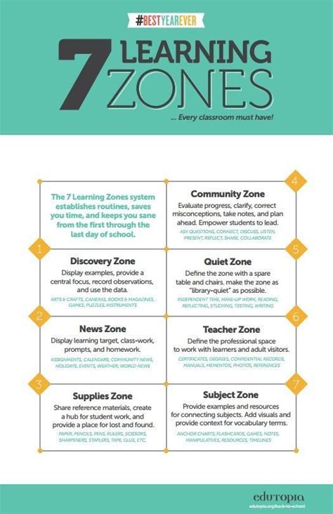 Image result for Learning Pyramid Activities