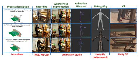 An Approach to the Creation and Presentation of Reference Gesture ...