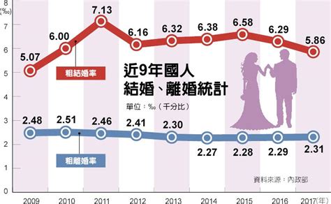 日本の離婚率推移～世界との比較