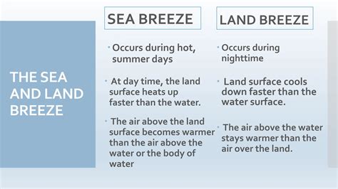 Science 7 - LAND and SEA BREEZE and its Characteristics | PPTX