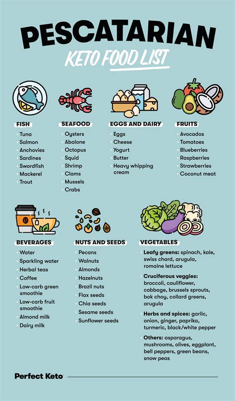 can you take xenical on keto diet