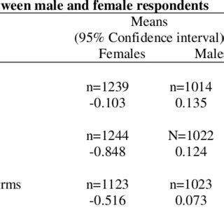 Image result for Descriptive Norms