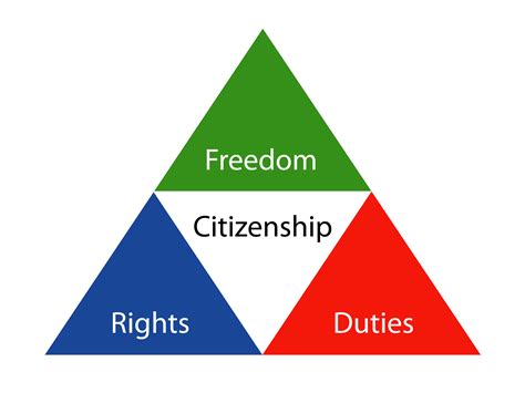 Imagining the Future: Citizenship and Innovation | Iriss