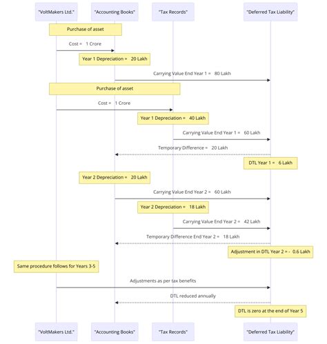 Simplifying IAS 12: Navigating the Maze of Income Tax in Financial Reporting - EV Learning Platform