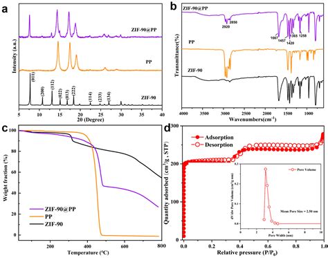 Long-Term Stable Cycling of Dendrite-Free Lithium Metal Batteries Using ...