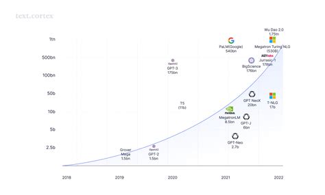 Image result for GPT 3 Writing Code