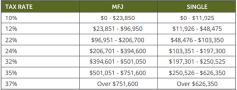 Key Changes: IRS Tax Tables for 2025 Revealed