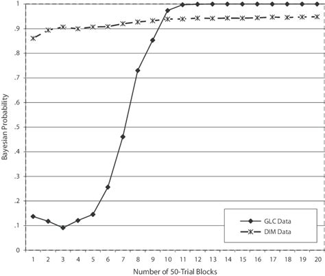 Image result for Bayesian Probability Model