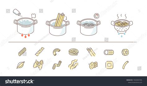Example of an Algorithm of Cooking Pasta 的图像结果