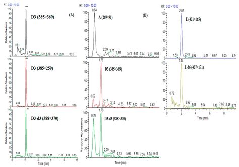 Comparative Study for the Determination of Fat-Soluble Vitamins in Rice ...