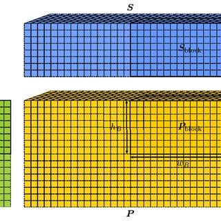 Image result for Tensor Matrix Multiplication
