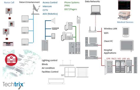 Hospital Information System Machine 的图像结果