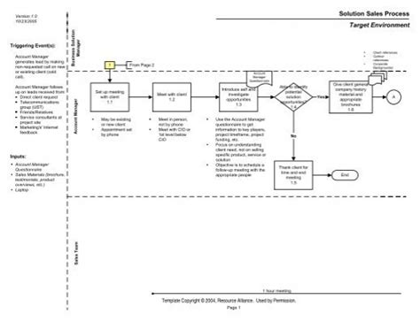 Visio-Sample-Process Map.vsd - FacilitatingProjects.com