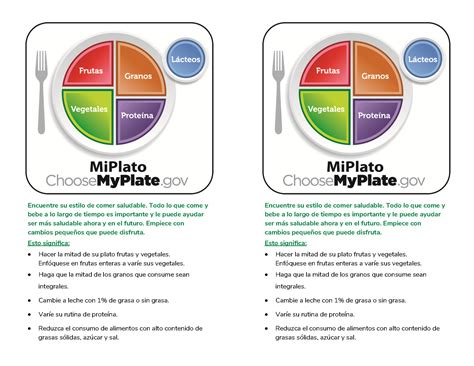 My Plate Spanish