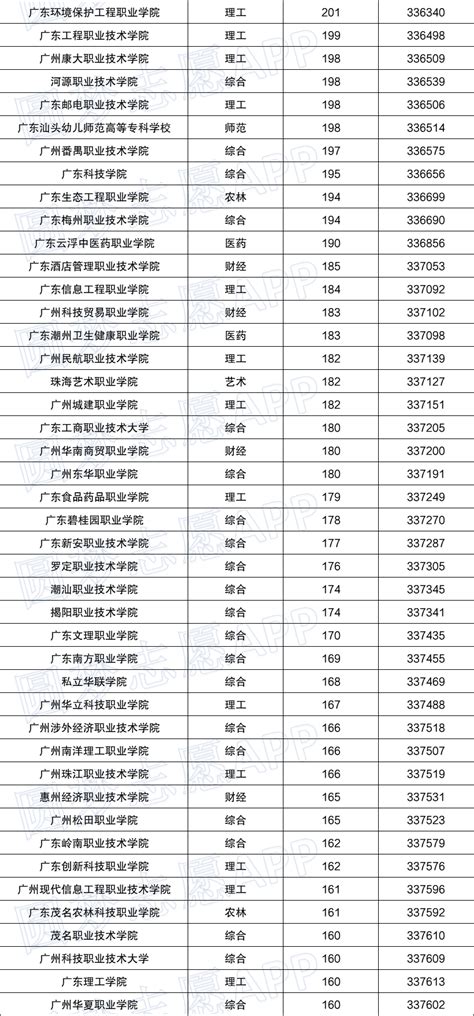 广东省前十名大学排名（广东省前十名大学排名榜2022）-吾测网