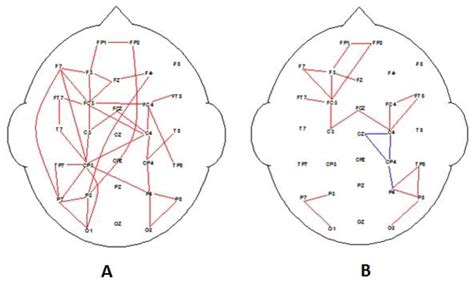 An EEG Study on Emotional Intelligence and Advertising Message ...