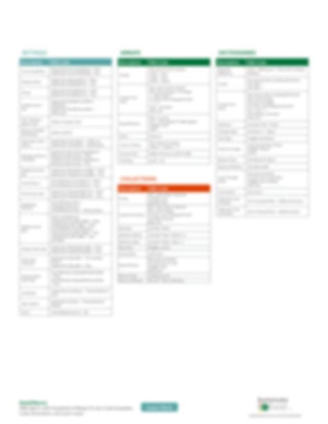 Image result for Excel VBA Programming Cheat Sheet