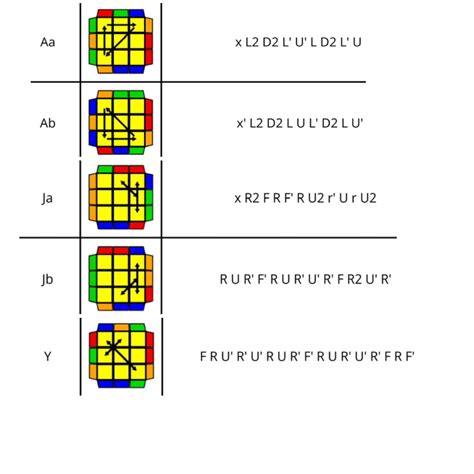 PLL Algorithms 的图像结果